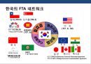 세계통상 질서변화의 이해 (미국중심에서 다극체제로).pptx 24페이지