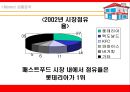 KFC 매체기획 {Market 상황분석, Creative 전략, 매체목표 및 전략}.ppt 16페이지