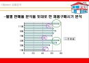 KFC 매체기획 {Market 상황분석, Creative 전략, 매체목표 및 전략}.ppt 26페이지