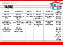 KFC 매체기획 {Market 상황분석, Creative 전략, 매체목표 및 전략}.ppt 47페이지