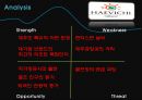 해비치호텔 [Haevichi] {해비치 즐기기 Enjoy Haevichi, 경영분석 Analysis}.pptx 24페이지
