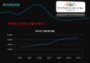 해비치호텔 [Haevichi] {해비치 즐기기 Enjoy Haevichi, 경영분석 Analysis}.pptx 28페이지