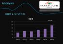 해비치호텔 [Haevichi] {해비치 즐기기 Enjoy Haevichi, 경영분석 Analysis}.pptx 30페이지