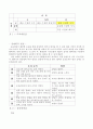 장정일시 연구 9페이지