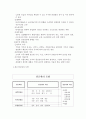 Employee Benefits and Service (복리후생) 7페이지