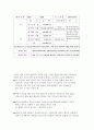 Employee Benefits and Service (복리후생) 9페이지