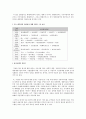 [공정 거래정책] 출자총액제한제도 9페이지