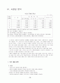 여성 의류 사업계획서 11페이지