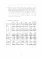 한국 국제수지의 정의와 변화 4페이지