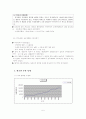 한국 국제수지의 정의와 변화 6페이지