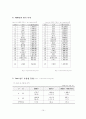 한국 국제수지의 정의와 변화 11페이지