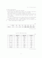 한국 국제수지의 정의와 변화 12페이지
