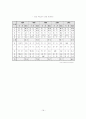한국 국제수지의 정의와 변화 17페이지