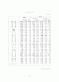 한국 국제수지의 정의와 변화 20페이지