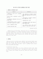 한국 국제수지의 정의와 변화 21페이지
