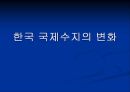 한국 국제 수지의 변화 ppt 1페이지