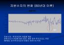 한국 국제 수지의 변화 ppt 9페이지