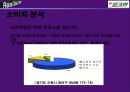 광고 홍보 SK 엔크린 PPT 12페이지