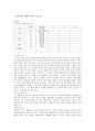장경동 목사님의 아주 특별한 강의 1페이지