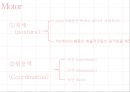[수예와공작] 비즈공예 {Motor, Process, 감각운동 요소, 인지통합/인지요소 적합한 환자, 부적합한 환자}.pptx 3페이지