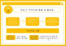 [사회적 청년기업] ‘죽이랑 빙수랑’ (죽과빙수) {사업 필요성, 사업 소개, 사업 계획, 기대 효과}.pptx 19페이지