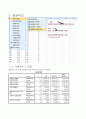 [보건통계학] SPSS 통계기법 활용 {평균비교, 상관분석, 회귀분석} 2페이지