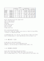 [보건통계학] SPSS 통계기법 활용 {평균비교, 상관분석, 회귀분석} 3페이지