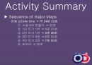 [치료적 작업 응용] 수세미 만들기 {코바늘 유래 & 효과, Learning Goal, Activity Summary, Performance Skill, Client Factors, Grading, 적응증 & 금기증, 구상하기}.pptx 6페이지