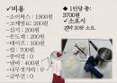 치료적 작업응용  - 양초공예 {기대효과, Performance skill, Grading, 적응증 & 금기증, 준비과정}.pptx
 13페이지