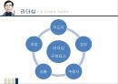 [조직행동론] 박원순 리더십 (Park Won Soon Leadership) {리더십의 개념과 구성요소, 기능, 기본유형 & 박원순 리더십사례, 리더십 유형, 관리격자이론}.pptx
 6페이지
