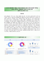 (BEST 합격 자기소개서) (삼성생명 三星生命 Samsung Life Insurance 자기소개서) 삼성생명 (3급 신입사원) 자소서 +면접족보 [삼성생명자기소개서◉삼성생명자소서항목] 이력서 추천 우수 리포트
 4페이지