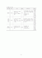 직업참여를 위한 사회기술훈련“멋진나만들기” 18페이지