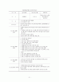 직업참여를 위한 사회기술훈련“멋진나만들기” 23페이지