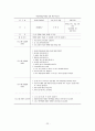 직업참여를 위한 사회기술훈련“멋진나만들기” 24페이지