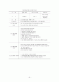 직업참여를 위한 사회기술훈련“멋진나만들기” 25페이지