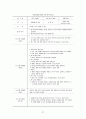 직업참여를 위한 사회기술훈련“멋진나만들기” 29페이지