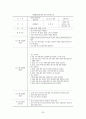 직업참여를 위한 사회기술훈련“멋진나만들기” 32페이지