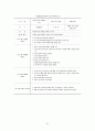 직업참여를 위한 사회기술훈련“멋진나만들기” 33페이지