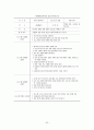 직업참여를 위한 사회기술훈련“멋진나만들기” 34페이지