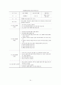 직업참여를 위한 사회기술훈련“멋진나만들기” 36페이지