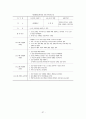 직업참여를 위한 사회기술훈련“멋진나만들기” 39페이지