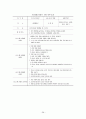 직업참여를 위한 사회기술훈련“멋진나만들기” 40페이지