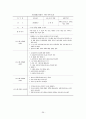 직업참여를 위한 사회기술훈련“멋진나만들기” 41페이지