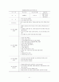 직업참여를 위한 사회기술훈련“멋진나만들기” 43페이지
