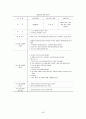 직업참여를 위한 사회기술훈련“멋진나만들기” 44페이지
