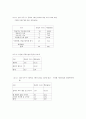 7차교육과정-수준별 수업 교육에 관하여 7페이지