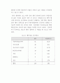 '2004 대구약령시 한방문화축제'방문자 실태조사보고서 14페이지