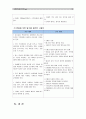 [고위험모아간호학]고위험 신생아의 고빌리루빈 혈증에 대한 사정과 치료 및 간호, 다혜의 탈수 정도 및 수분 유지 요구량과 신체사정 자료, 임상증상 및 나타날 수 있는 간호진단을 2가지 도출과 간호중재계획 13페이지