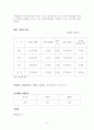 SK Telecom 의 현재 마케팅 전략과 앞으로의 발전 방향 4페이지