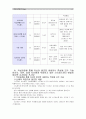 [정신건강과간호]1) 교재 65쪽의 ‘스트레스 인식 일지’ 이용하여 지난 1개월 동안 자신의 스트레스를 기록, 2) 자신이 발견한 내용이나 특성을 모두 기술, 실제 자신에게 적용하고 싶은 스트레스관리 방법 4페이지